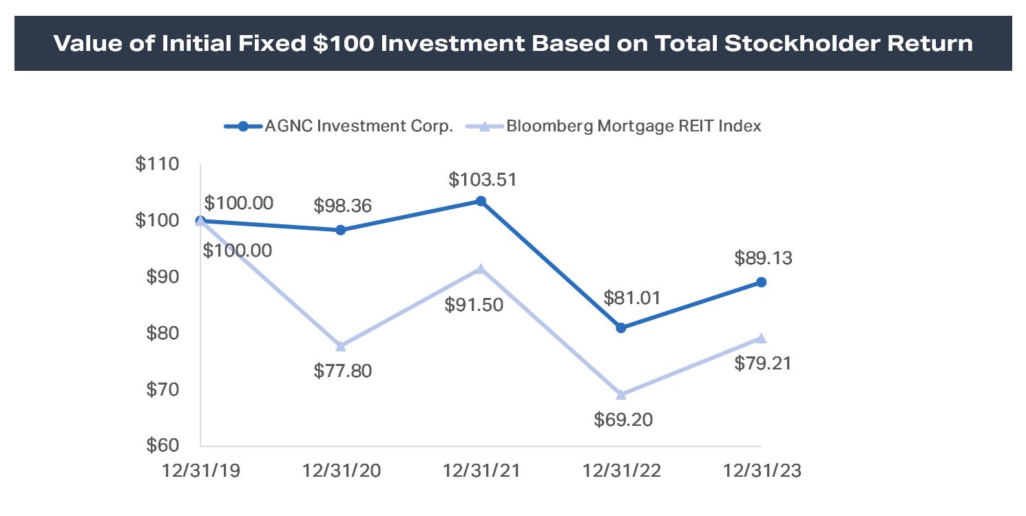 Value of Fixed Investment.jpg